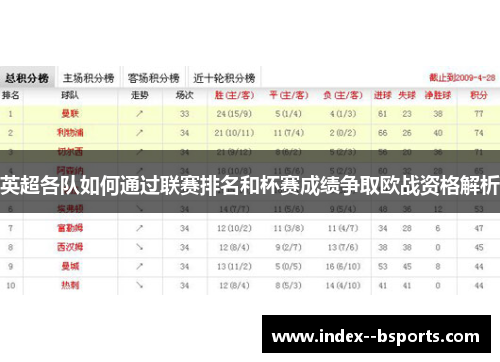 英超各队如何通过联赛排名和杯赛成绩争取欧战资格解析