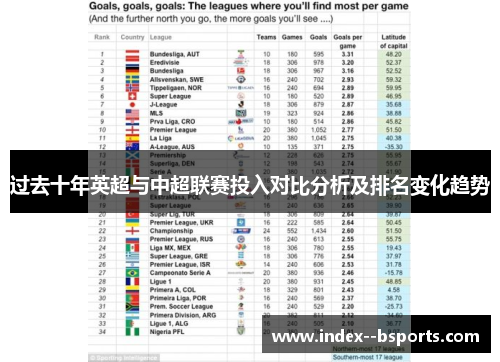 过去十年英超与中超联赛投入对比分析及排名变化趋势