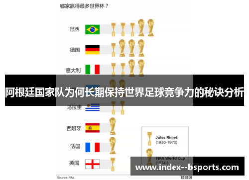 阿根廷国家队为何长期保持世界足球竞争力的秘诀分析
